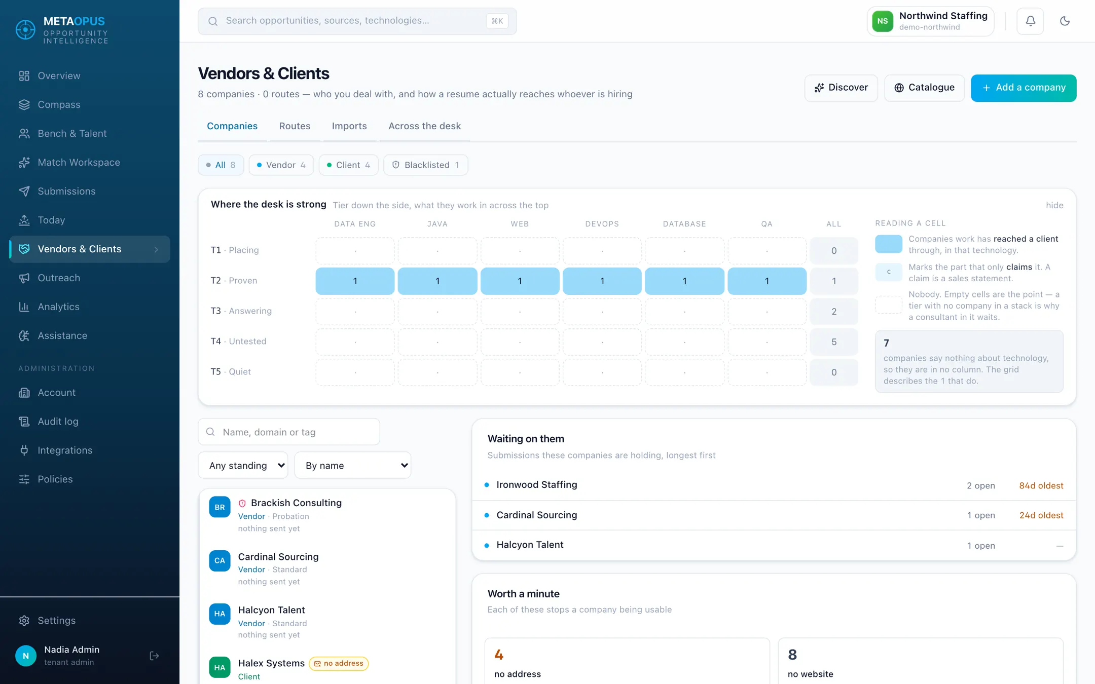 The Vendors and Clients page, showing a grid of tiers against technologies and a list of companies with their standing.